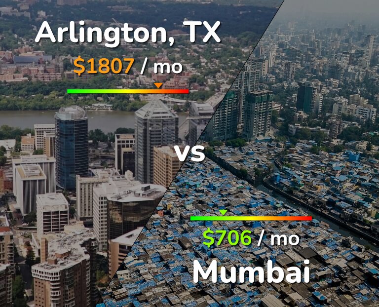 Cost of living in Arlington vs Mumbai infographic