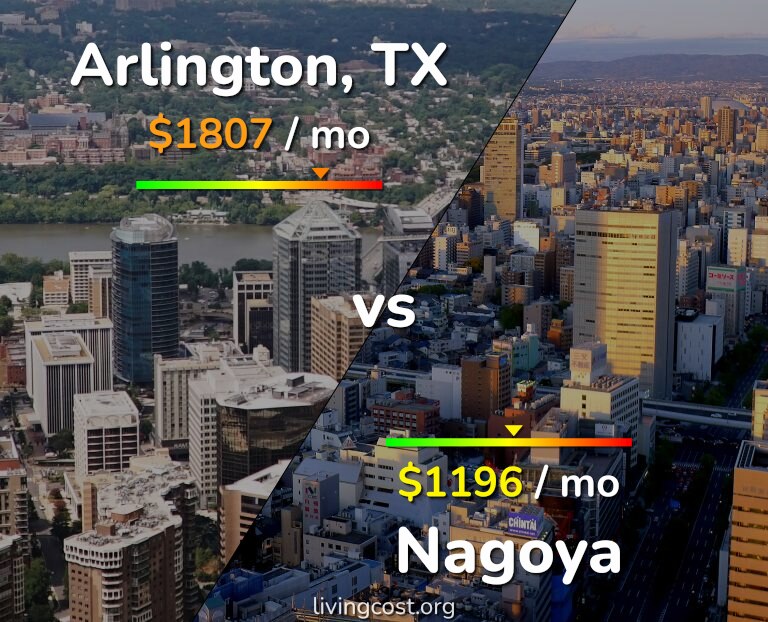 Cost of living in Arlington vs Nagoya infographic