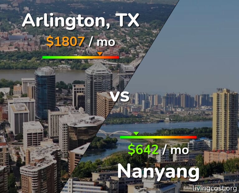 Cost of living in Arlington vs Nanyang infographic