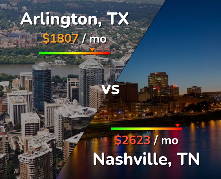 Cost of living in Arlington vs Nashville infographic