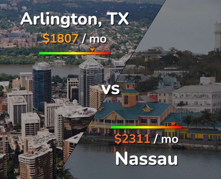 Cost of living in Arlington vs Nassau infographic