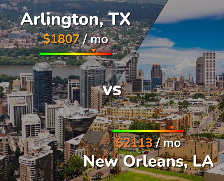 Cost of living in Arlington vs New Orleans infographic