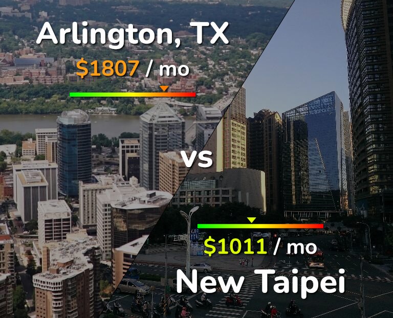 Cost of living in Arlington vs New Taipei infographic