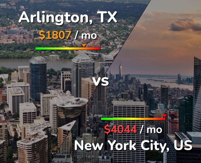 Cost of living in Arlington vs New York City infographic