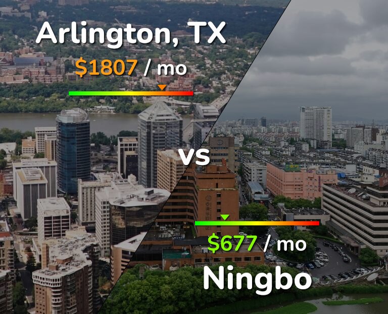 Cost of living in Arlington vs Ningbo infographic