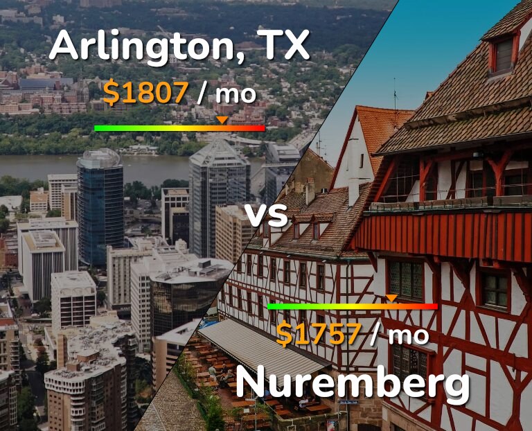 Cost of living in Arlington vs Nuremberg infographic