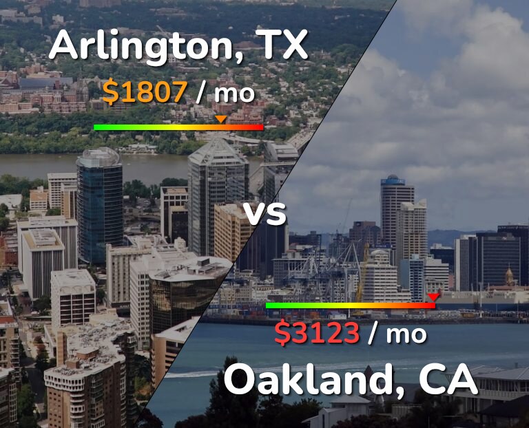 Cost of living in Arlington vs Oakland infographic