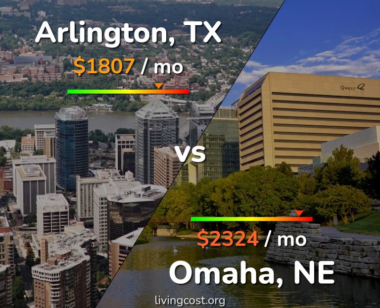 Cost of living in Arlington vs Omaha infographic