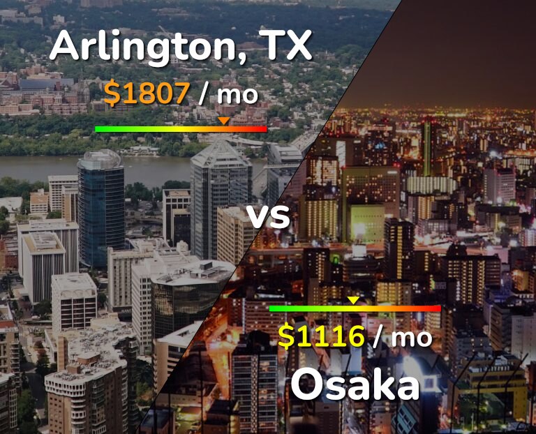 Cost of living in Arlington vs Osaka infographic