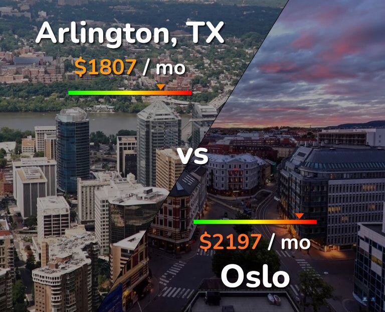 Cost of living in Arlington vs Oslo infographic