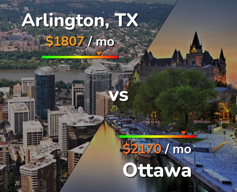 Cost of living in Arlington vs Ottawa infographic