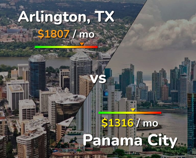 Cost of living in Arlington vs Panama City infographic