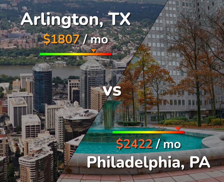 Cost of living in Arlington vs Philadelphia infographic