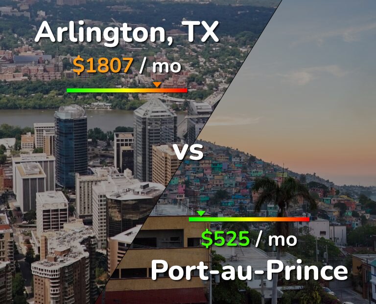 Cost of living in Arlington vs Port-au-Prince infographic