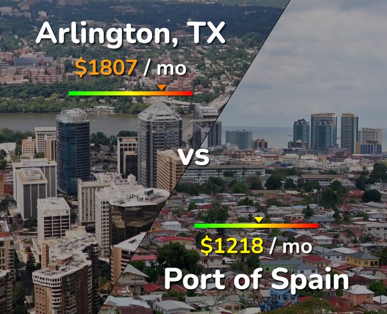 Cost of living in Arlington vs Port of Spain infographic