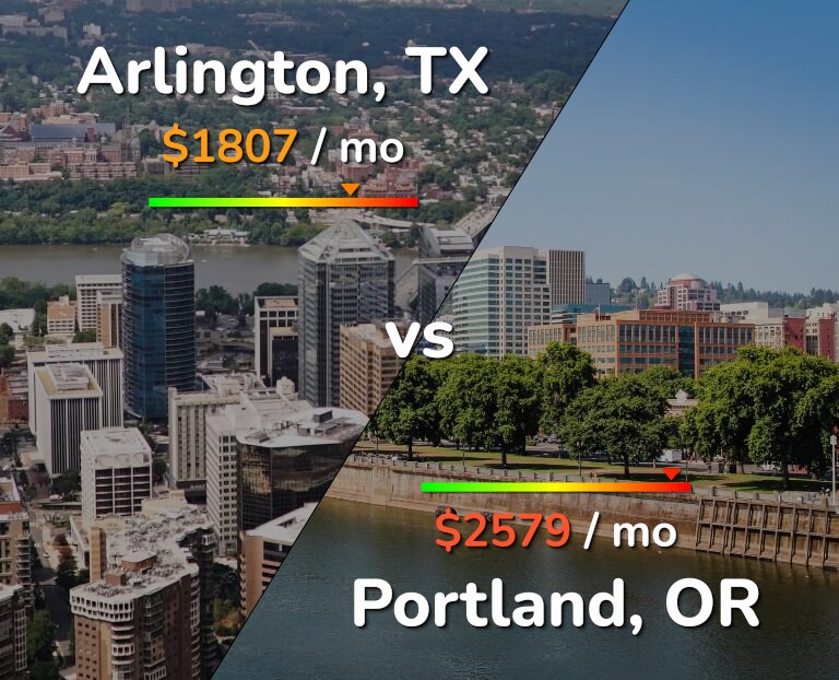 Cost of living in Arlington vs Portland infographic