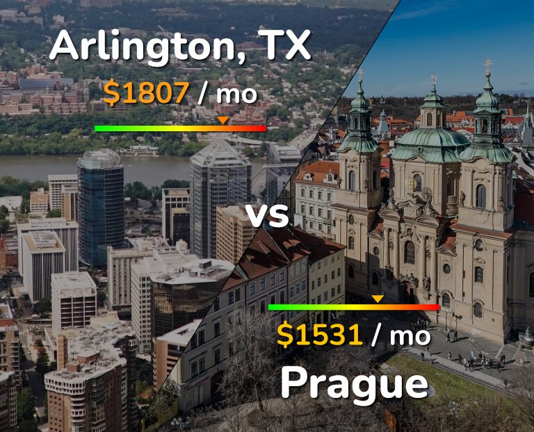 Cost of living in Arlington vs Prague infographic