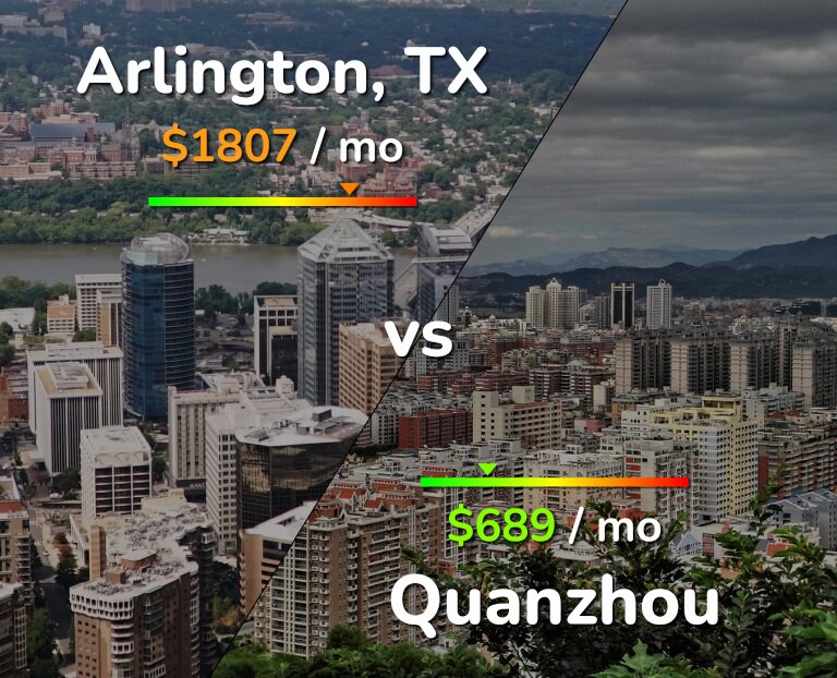 Cost of living in Arlington vs Quanzhou infographic