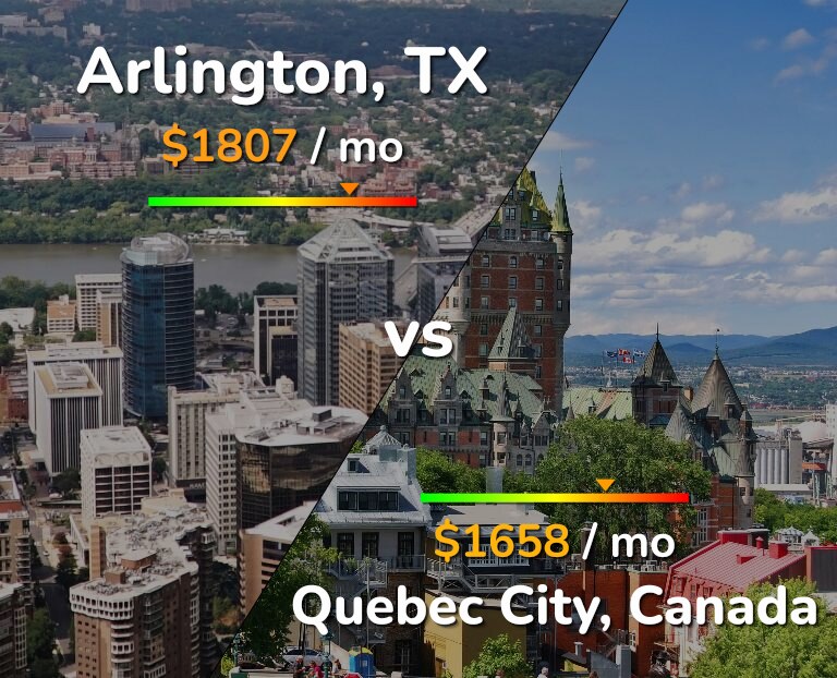 Cost of living in Arlington vs Quebec City infographic