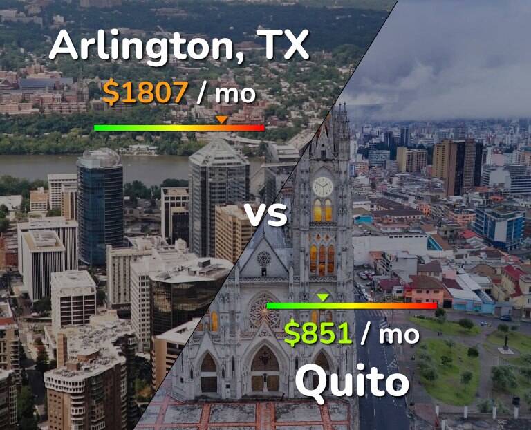 Cost of living in Arlington vs Quito infographic