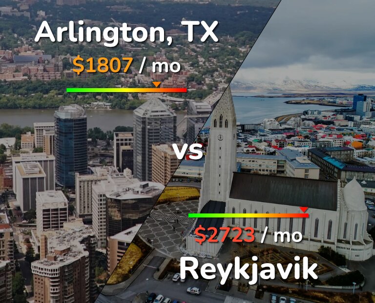 Cost of living in Arlington vs Reykjavik infographic