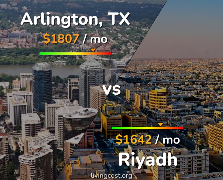 Cost of living in Arlington vs Riyadh infographic