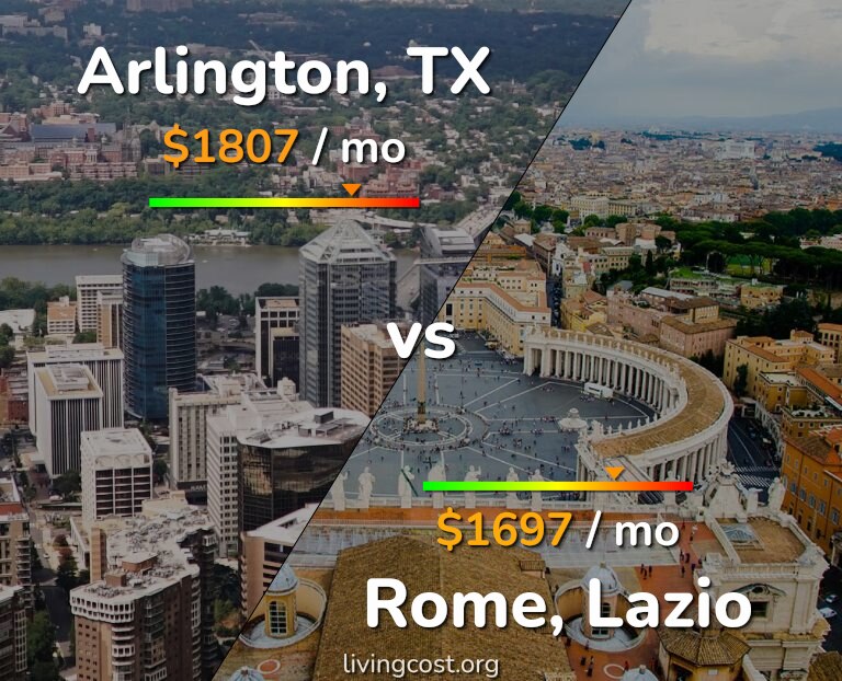 Cost of living in Arlington vs Rome infographic
