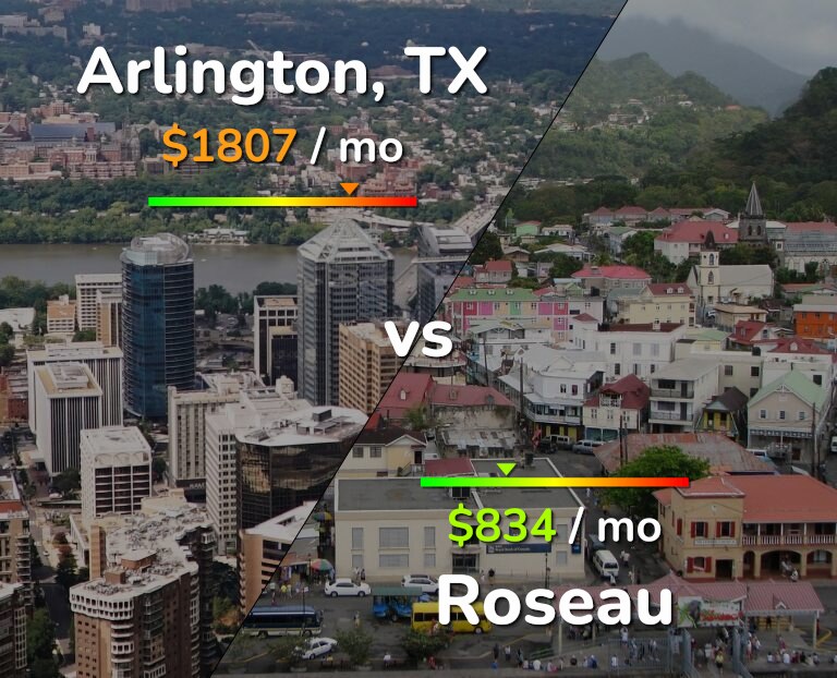 Cost of living in Arlington vs Roseau infographic