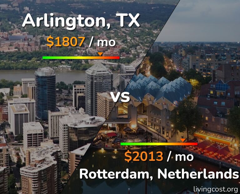 Cost of living in Arlington vs Rotterdam infographic