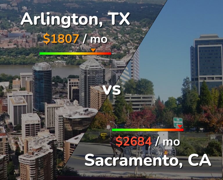 Cost of living in Arlington vs Sacramento infographic