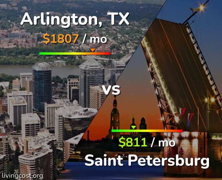 Cost of living in Arlington vs Saint Petersburg infographic