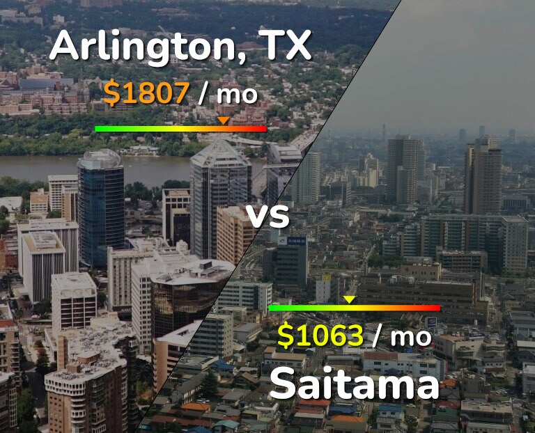 Cost of living in Arlington vs Saitama infographic