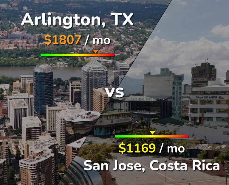 Cost of living in Arlington vs San Jose, Costa Rica infographic