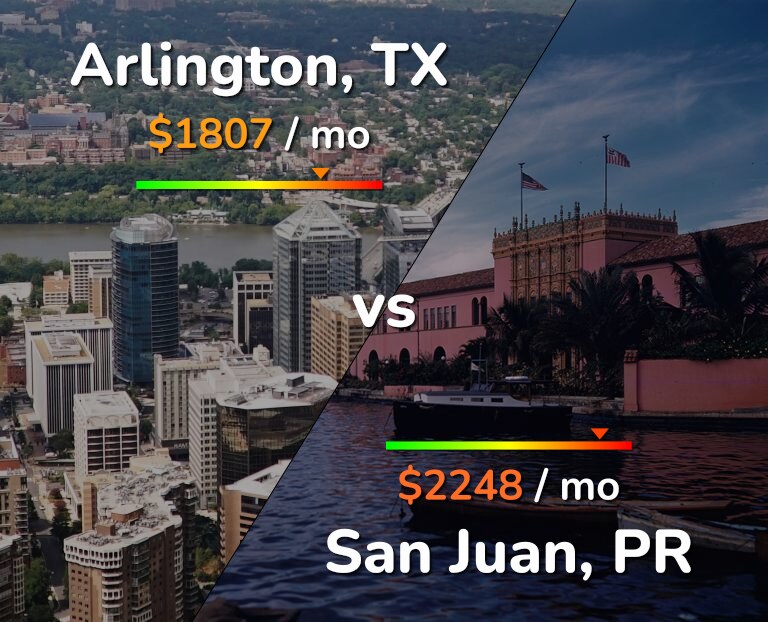 Cost of living in Arlington vs San Juan infographic