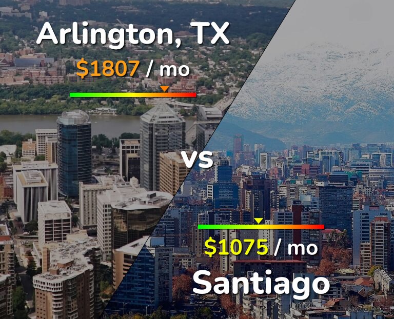 Cost of living in Arlington vs Santiago infographic