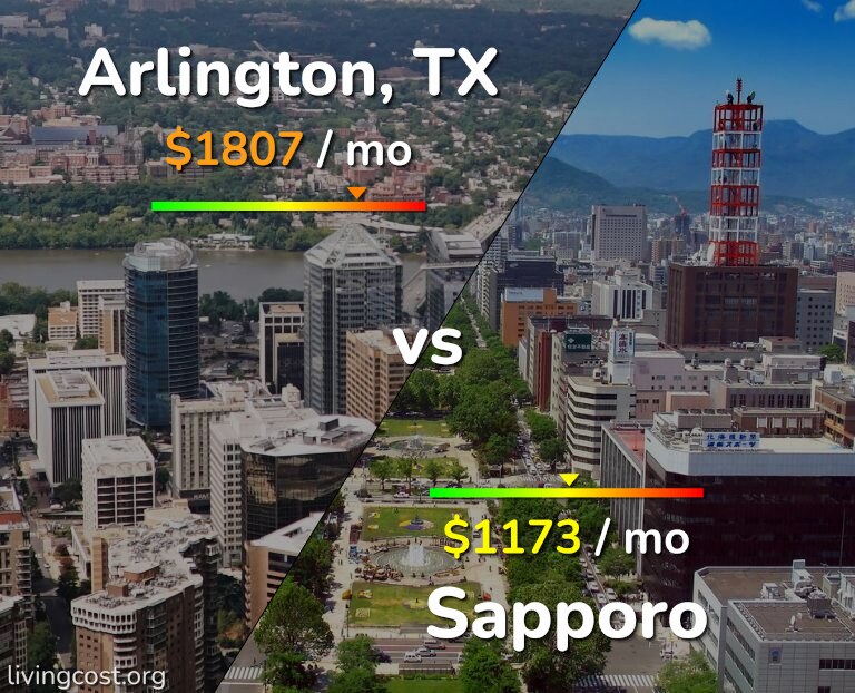 Cost of living in Arlington vs Sapporo infographic