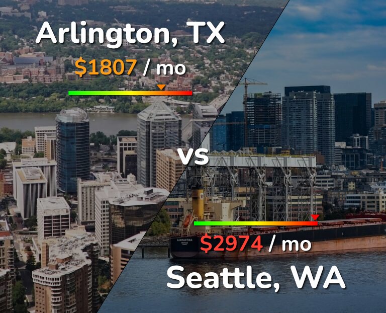Cost of living in Arlington vs Seattle infographic