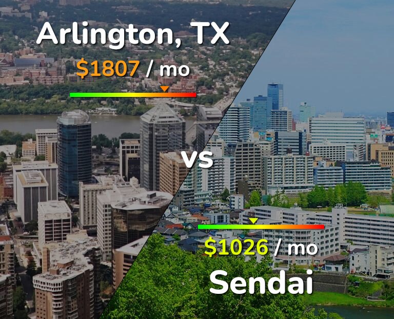 Cost of living in Arlington vs Sendai infographic