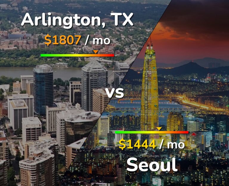 Cost of living in Arlington vs Seoul infographic