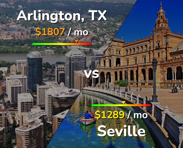 Cost of living in Arlington vs Seville infographic