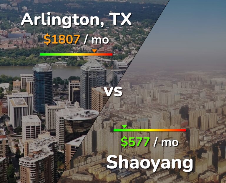 Cost of living in Arlington vs Shaoyang infographic