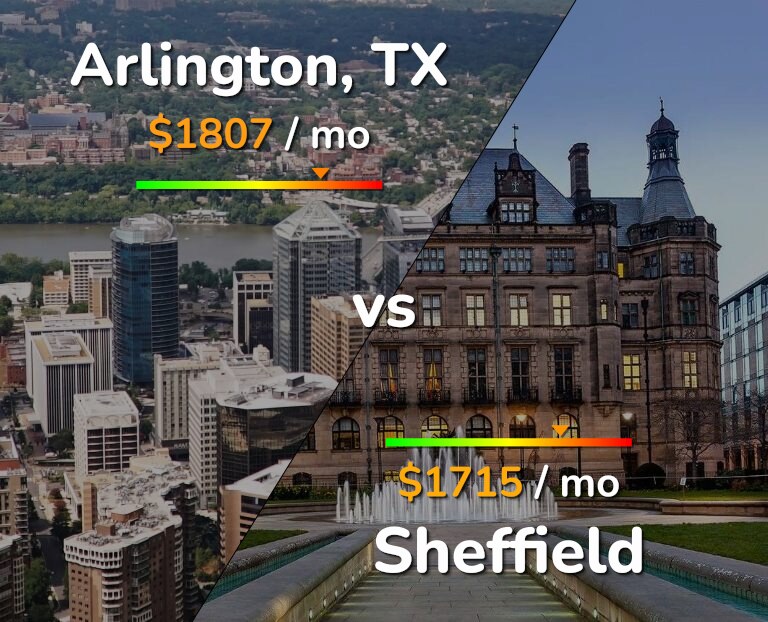 Cost of living in Arlington vs Sheffield infographic