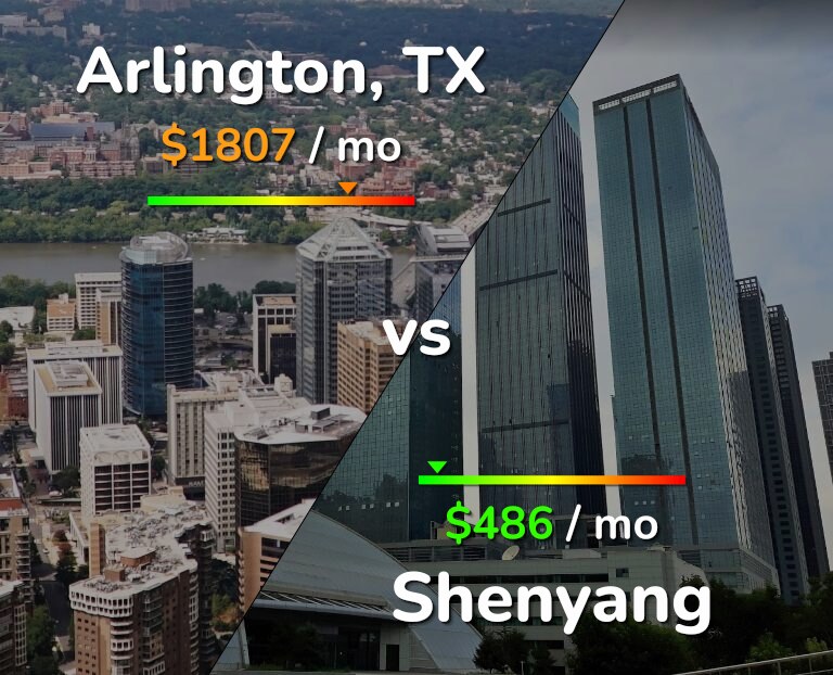 Cost of living in Arlington vs Shenyang infographic