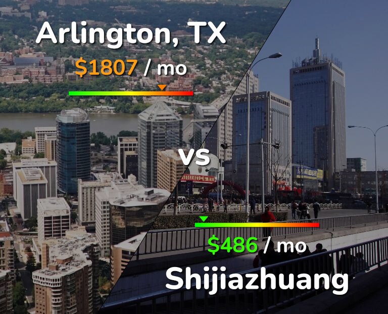 Cost of living in Arlington vs Shijiazhuang infographic