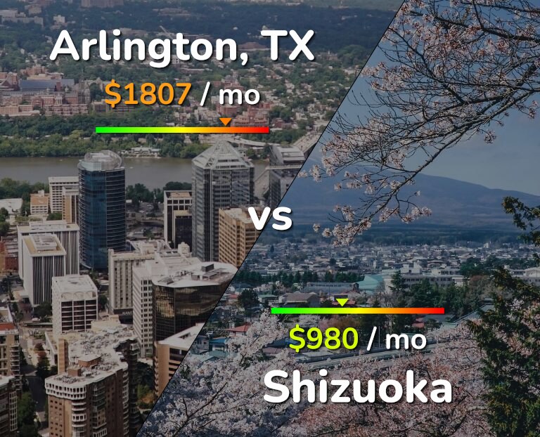 Cost of living in Arlington vs Shizuoka infographic