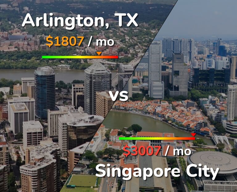 Cost of living in Arlington vs Singapore City infographic
