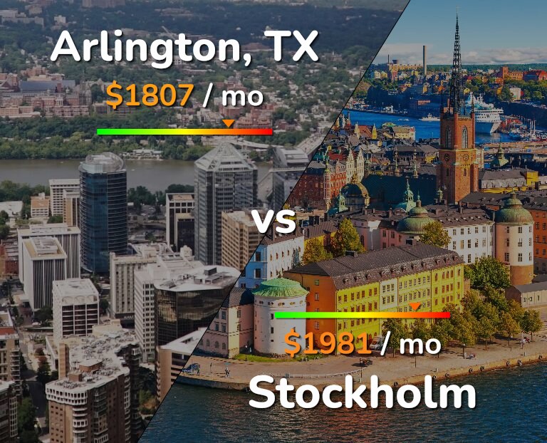 Cost of living in Arlington vs Stockholm infographic
