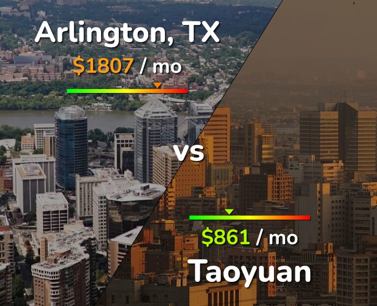 Cost of living in Arlington vs Taoyuan infographic