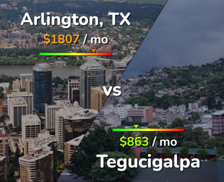 Cost of living in Arlington vs Tegucigalpa infographic