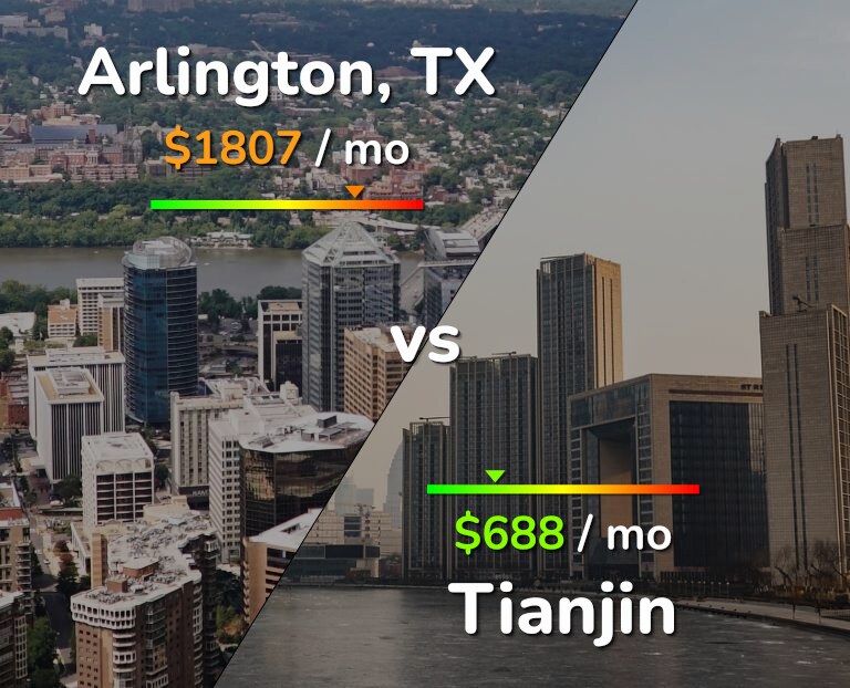 Cost of living in Arlington vs Tianjin infographic